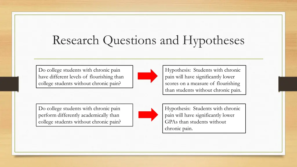 research questions and hypotheses