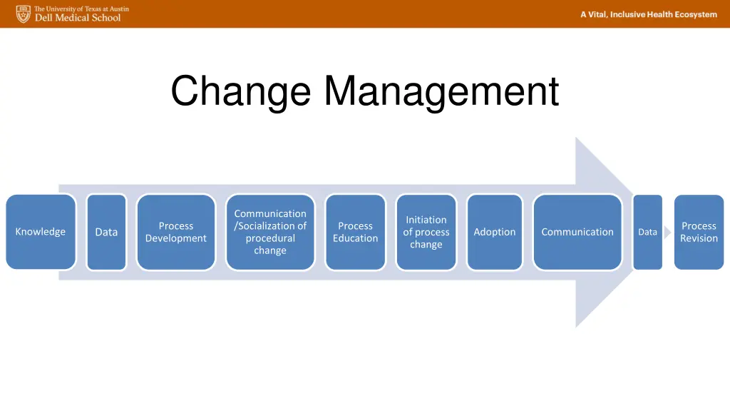 change management