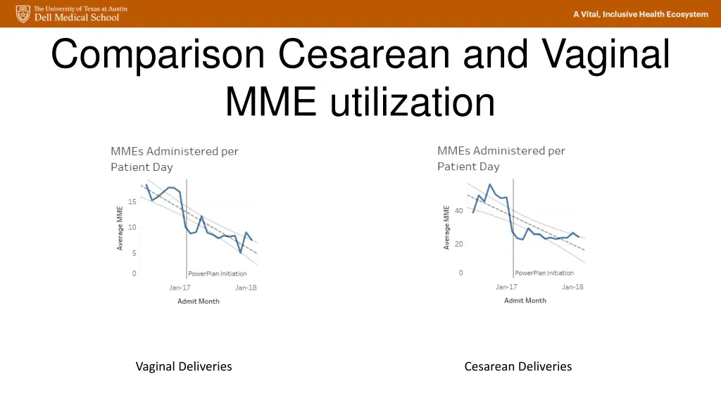 comparison cesarean and vaginal mme utilization