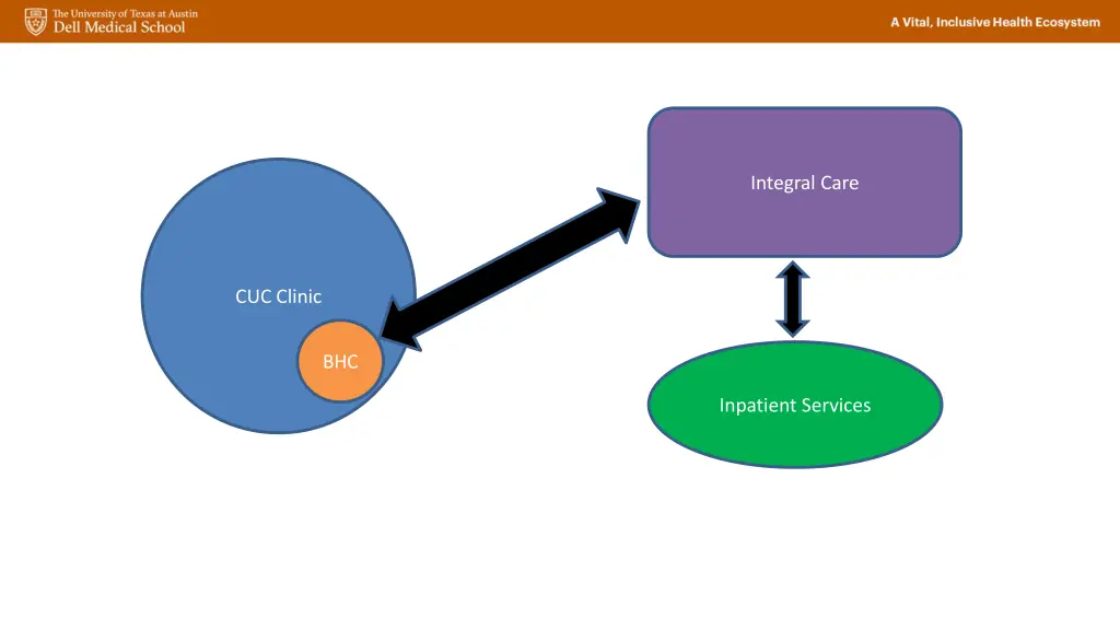 integral care