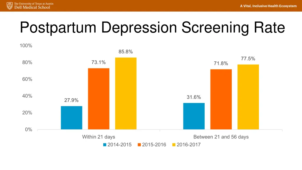 postpartum depression screening rate