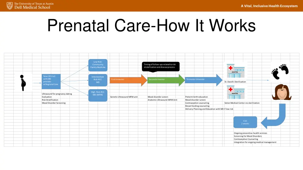 prenatal care how it works