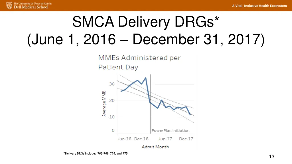 smca delivery drgs june 1 2016 december 31 2017