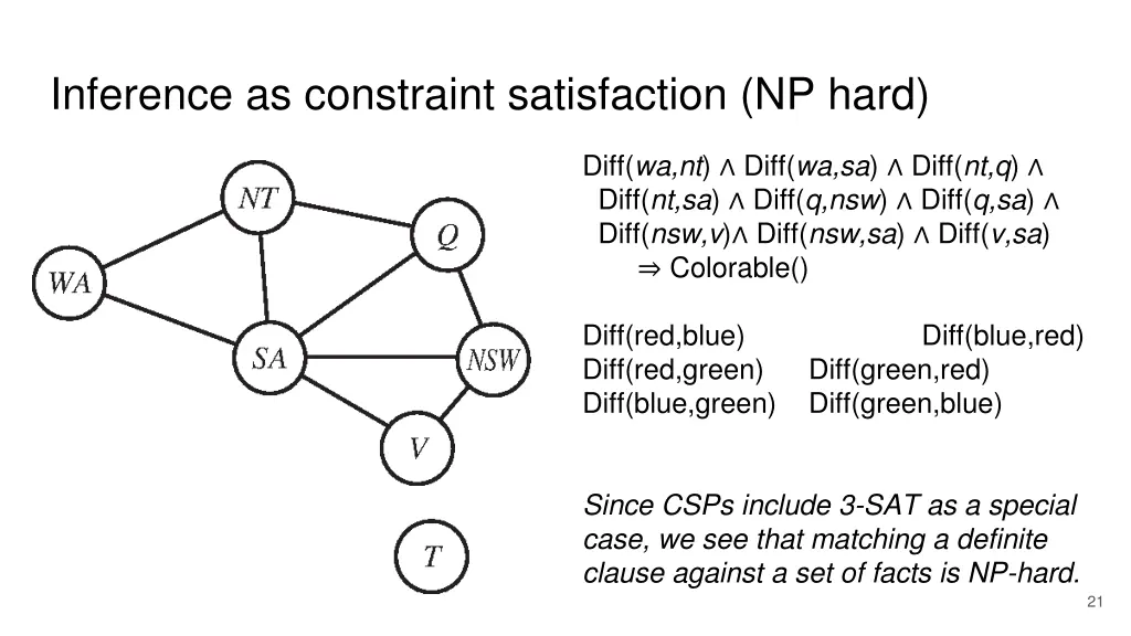inference as constraint satisfaction np hard