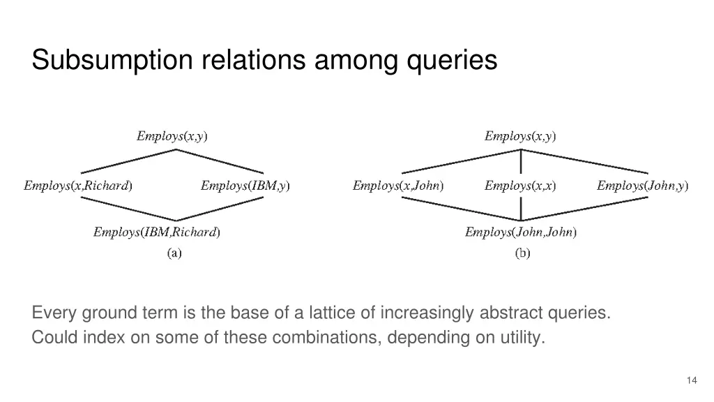 subsumption relations among queries