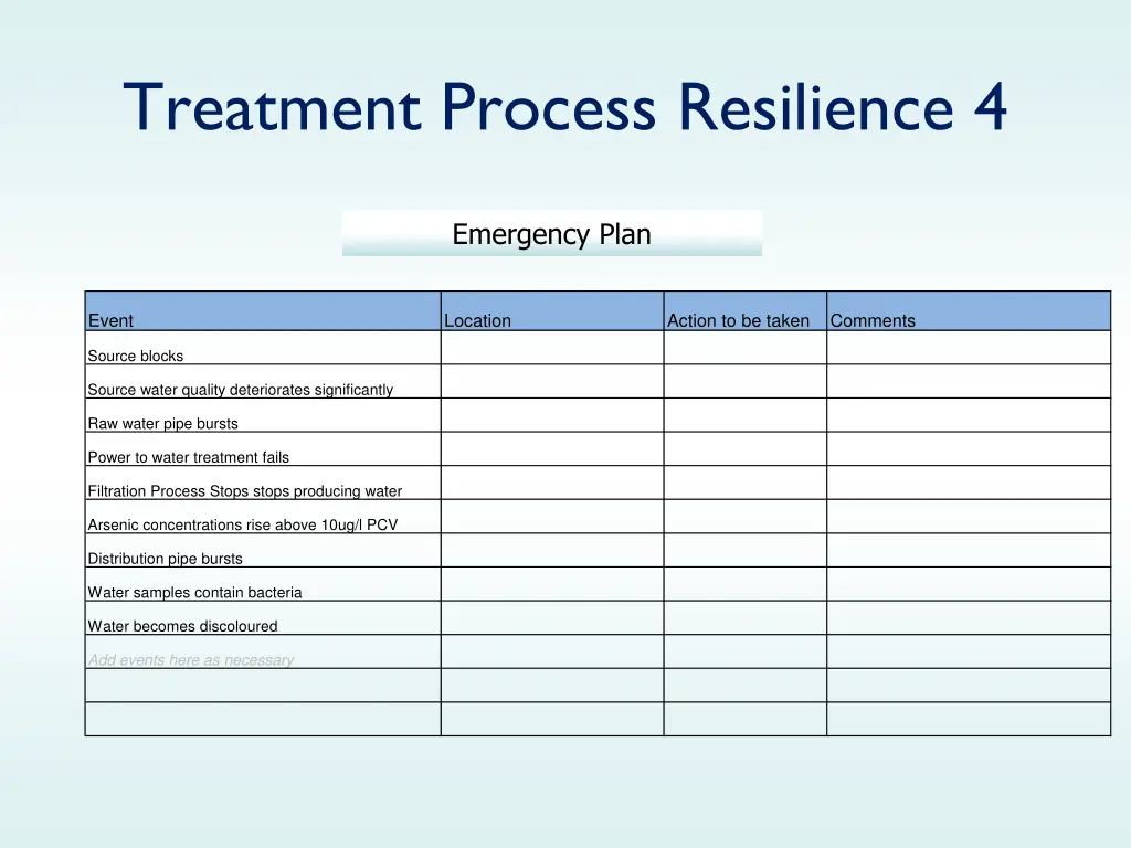 treatment process resilience 4