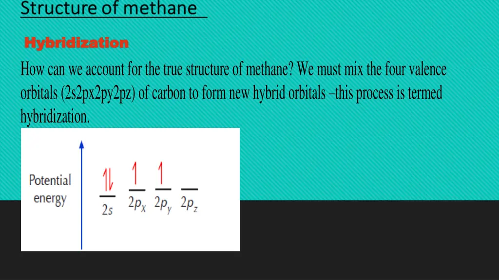 hybridization hybridization how can we account