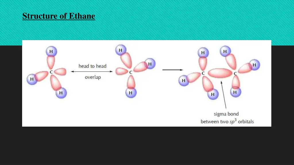 structure of ethane