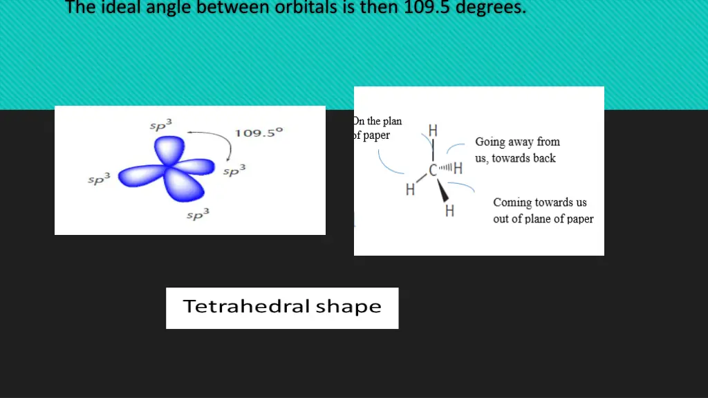 the ideal angle between orbitals is then