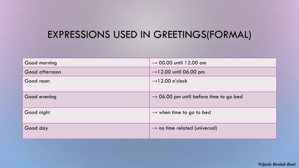 expressions used in greetings formal