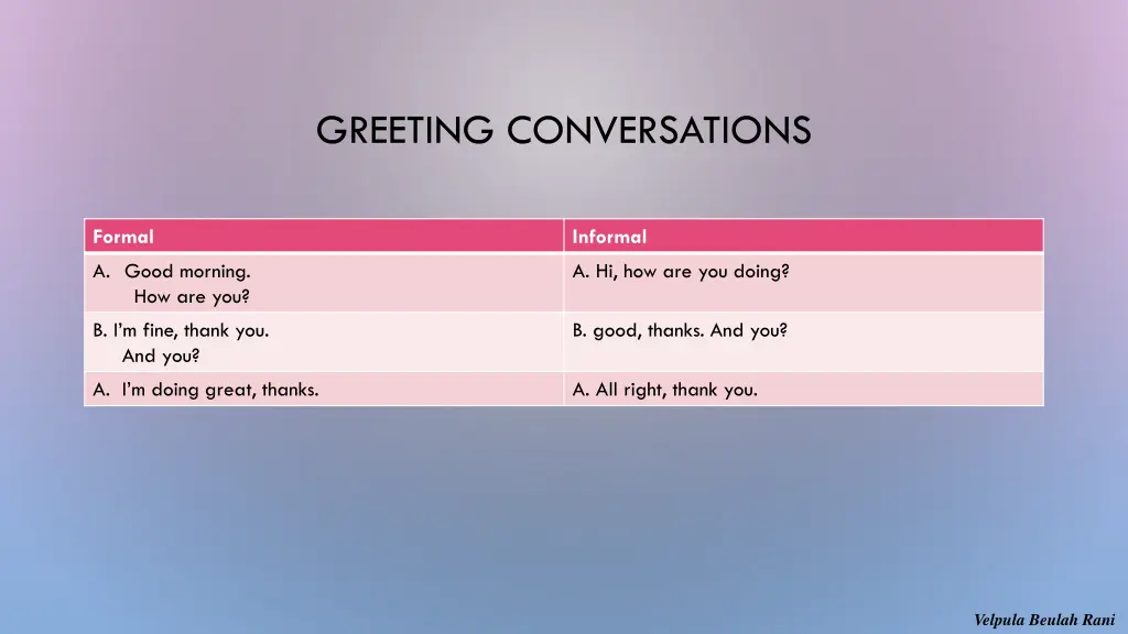 greeting conversations