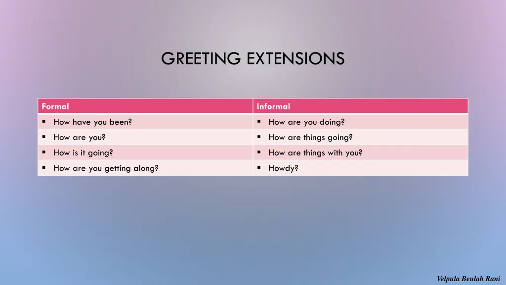 greeting extensions
