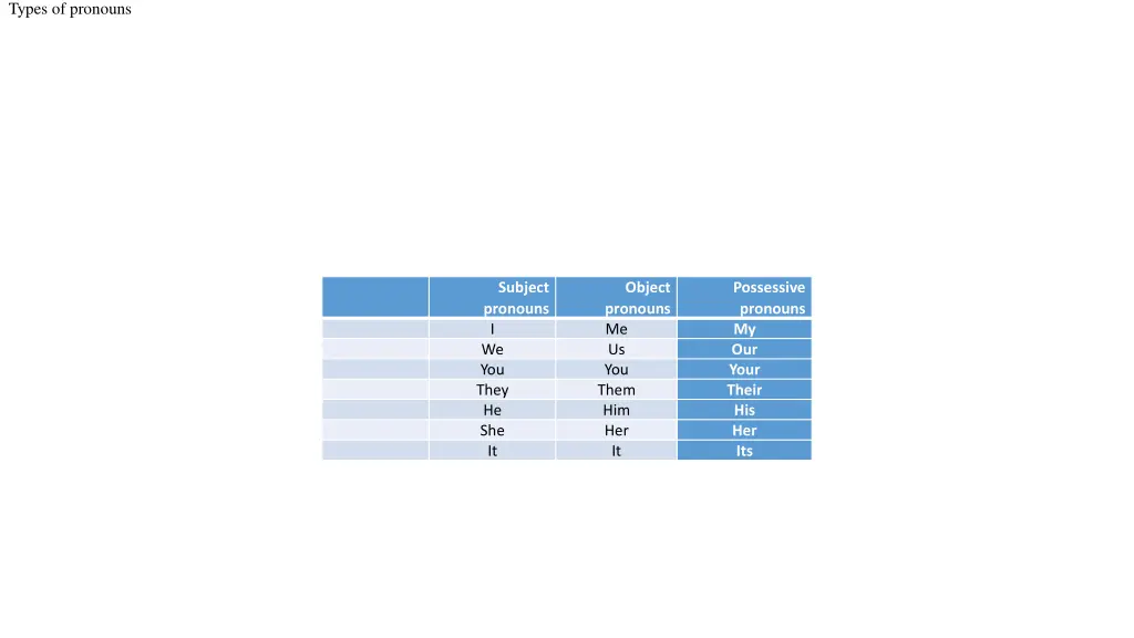 types of pronouns