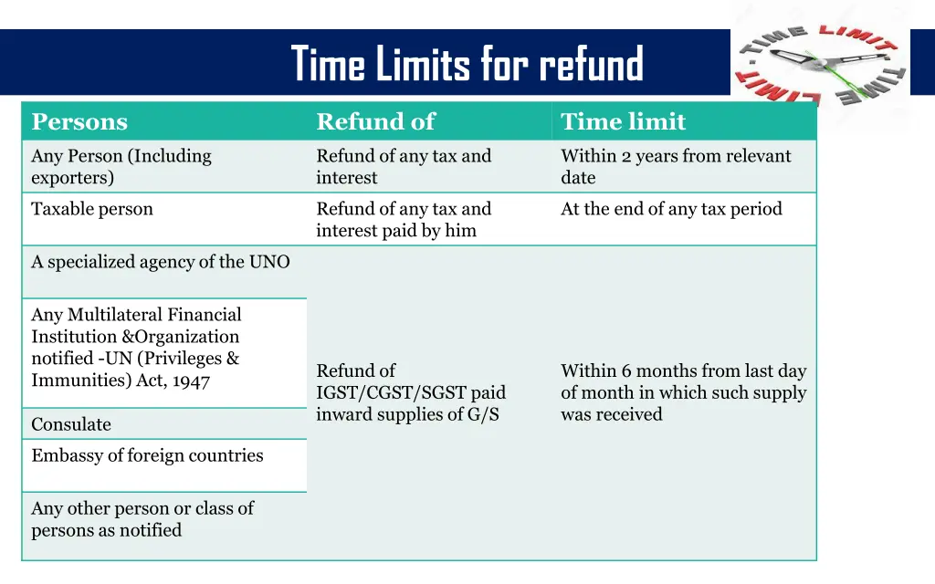 time limits for refund