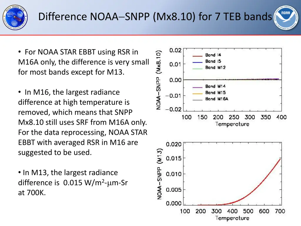 difference noaa snpp mx8 10 for 7 teb bands 1