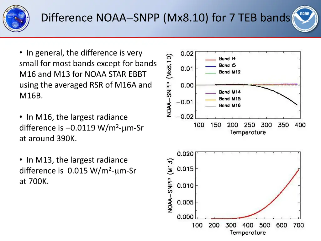 difference noaa snpp mx8 10 for 7 teb bands