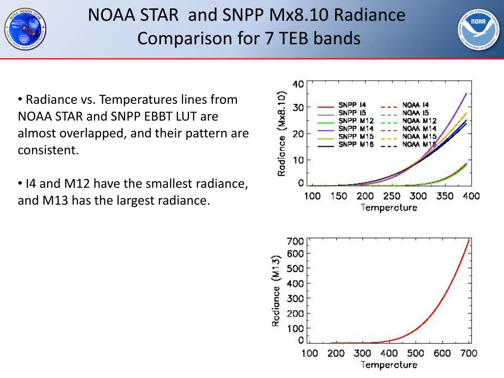noaa star and snpp mx8 10 radiance comparison