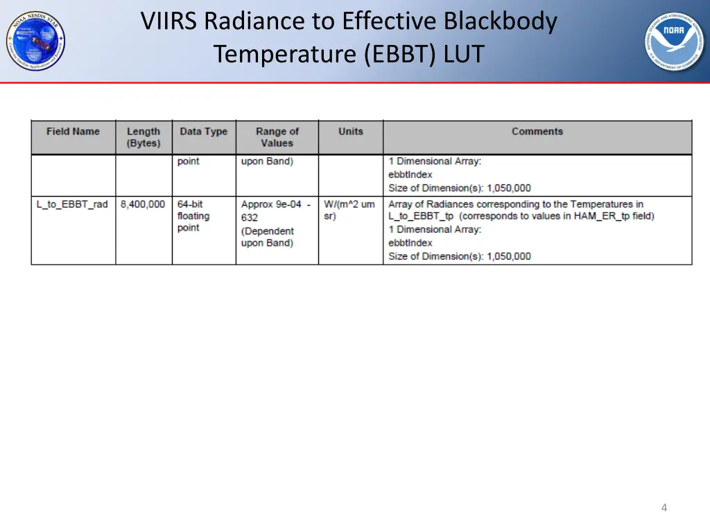 viirs radiance to effective blackbody temperature 1