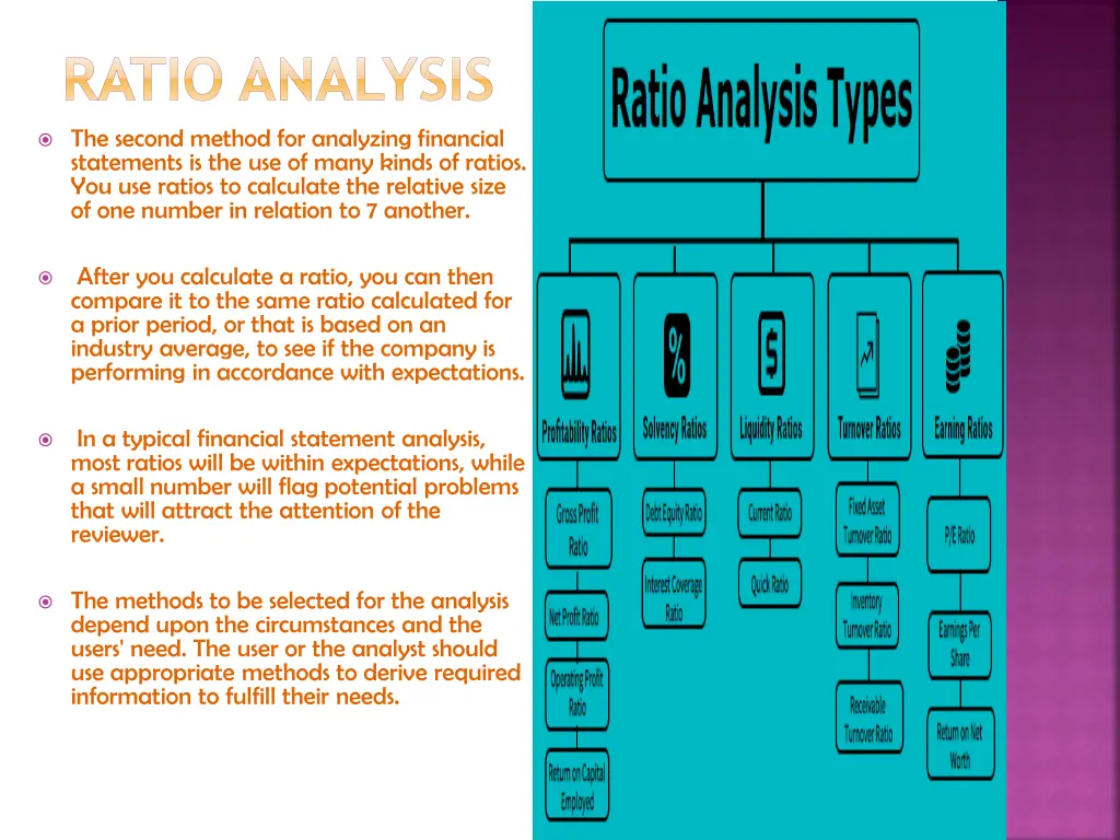 ratio analysis