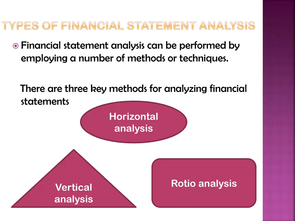 types of financial statement analysis types