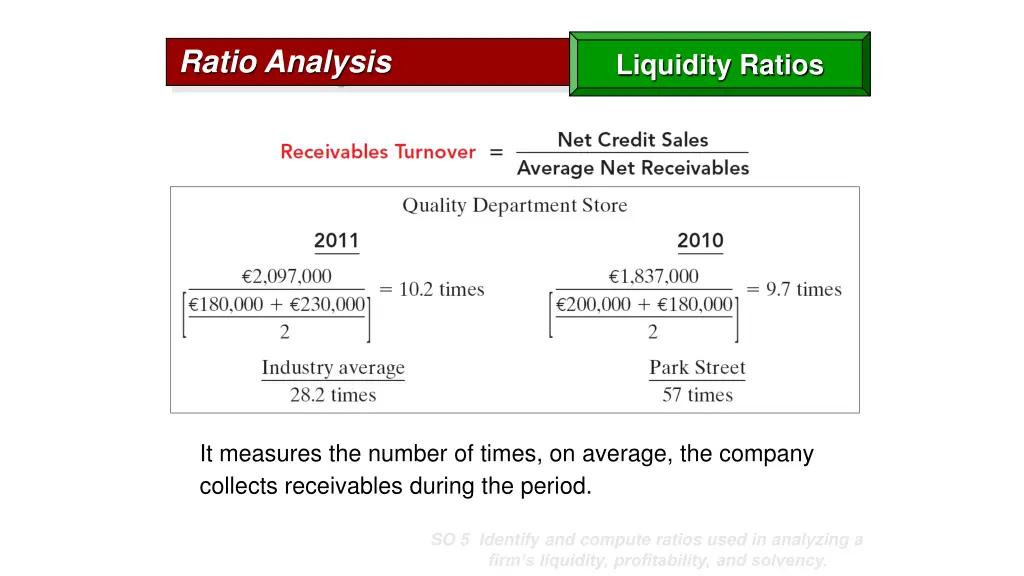ratio analysis 2
