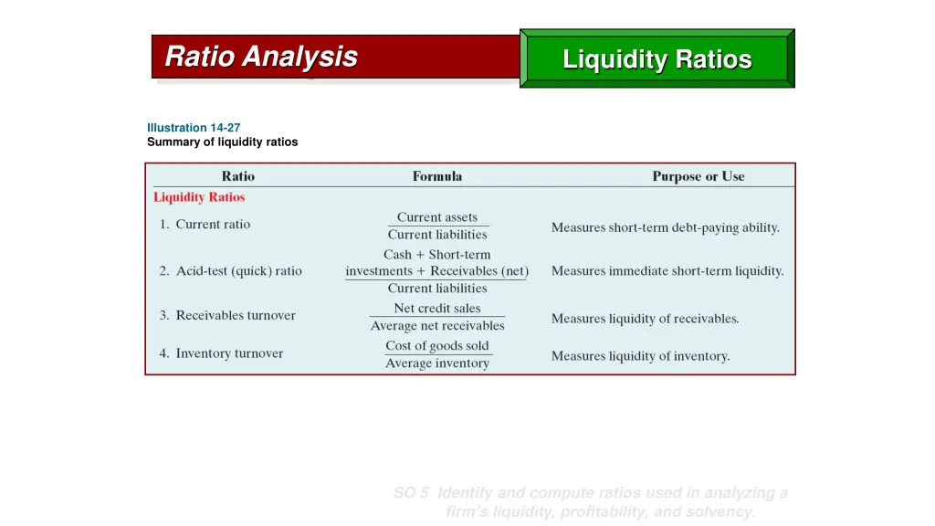 ratio analysis 6