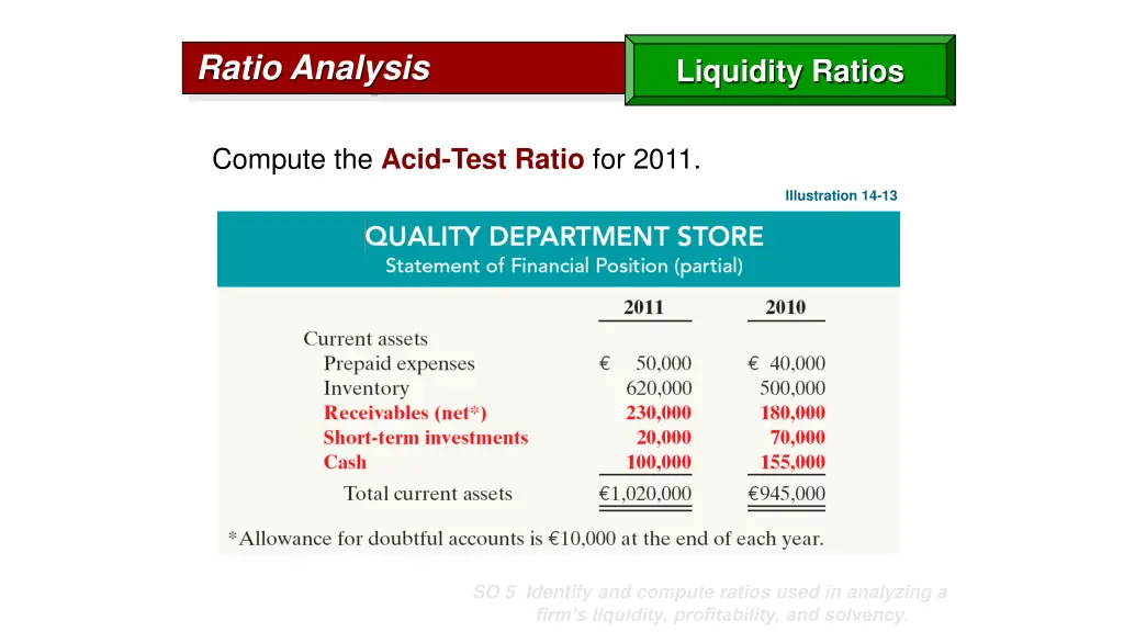 ratio analysis