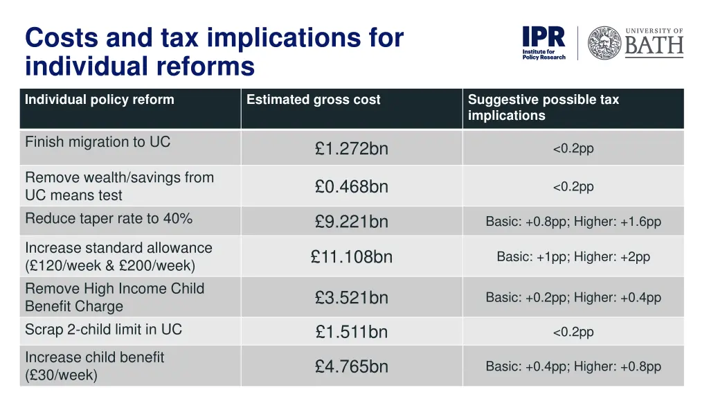 costs and tax implications for individual reforms