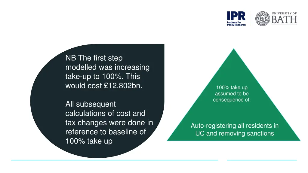 nb the first step modelled was increasing take