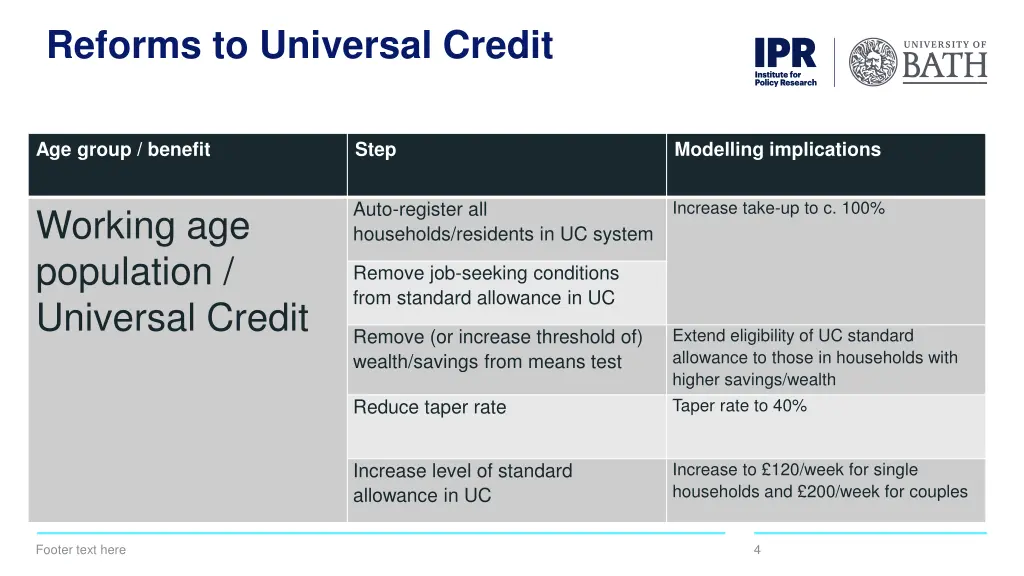 reforms to universal credit