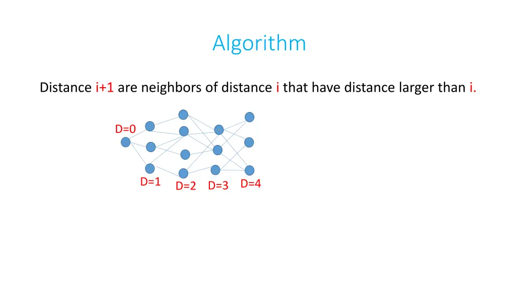 algorithm