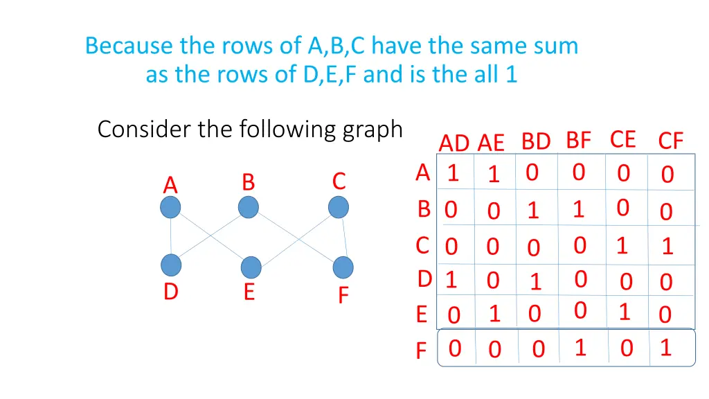 because the rows of a b c have the same