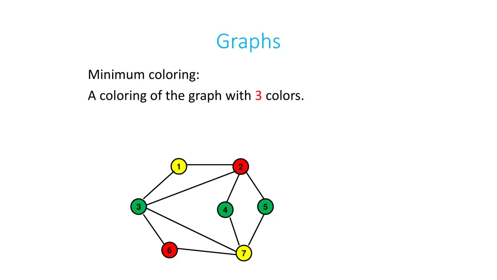 graphs