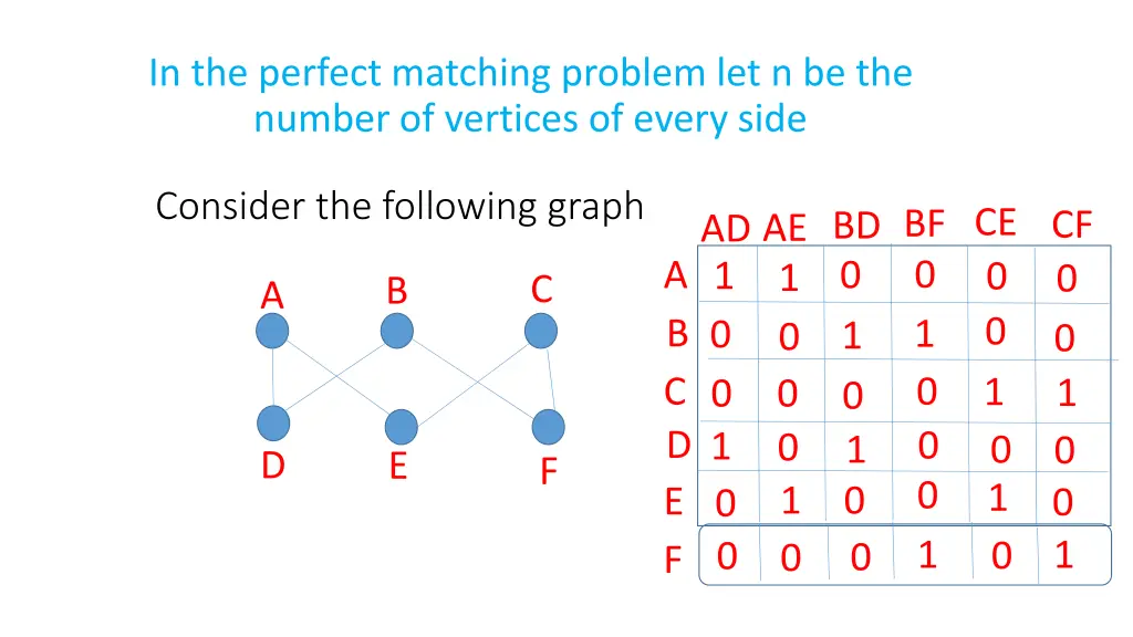 in the perfect matching problem