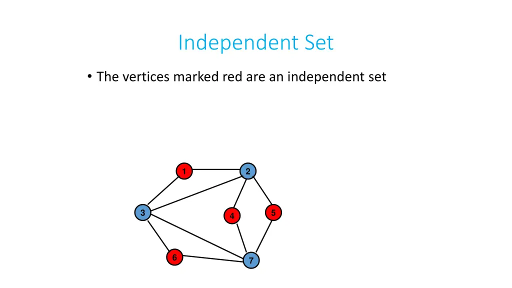independent set
