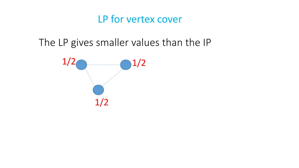 lp for vertex cover 1