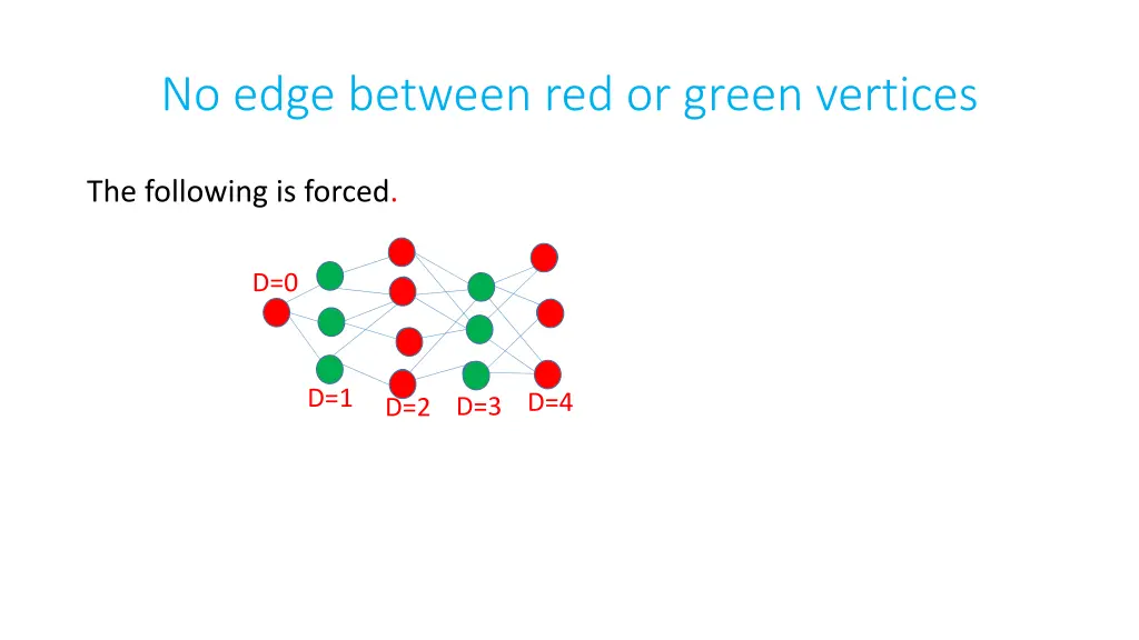 no edge between red or green vertices