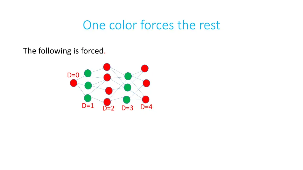 one color forces the rest