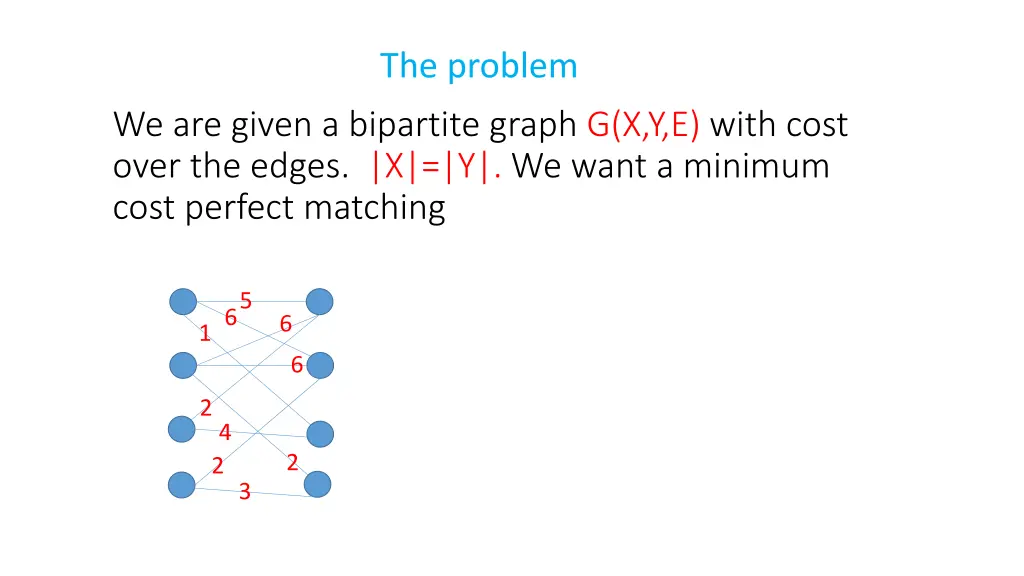 the problem