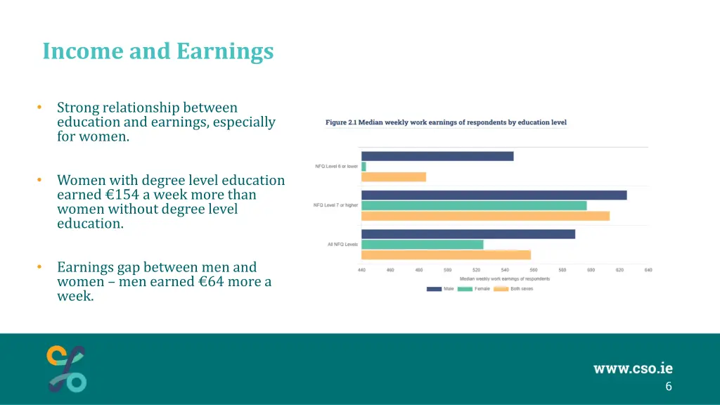 income and earnings