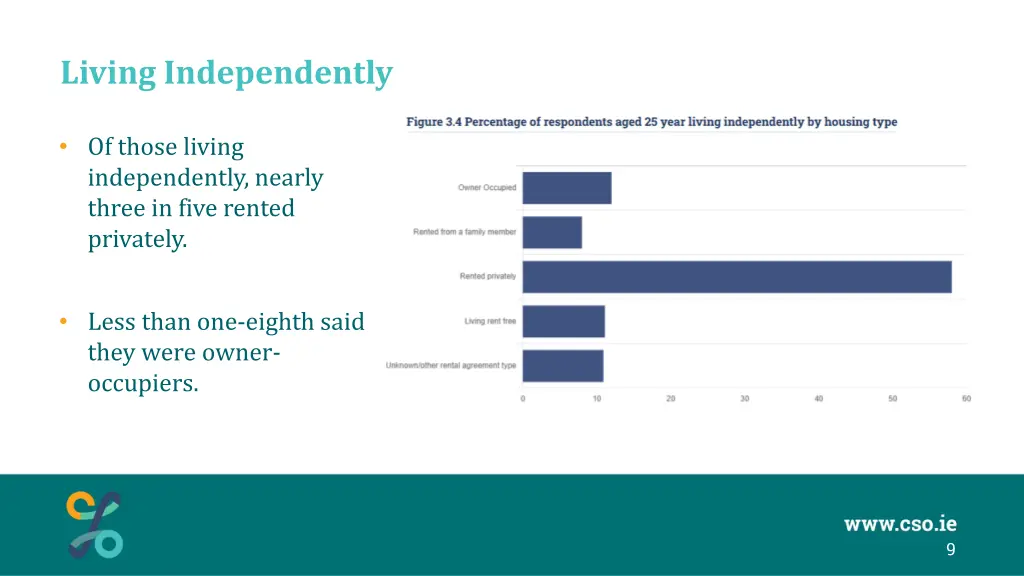 living independently