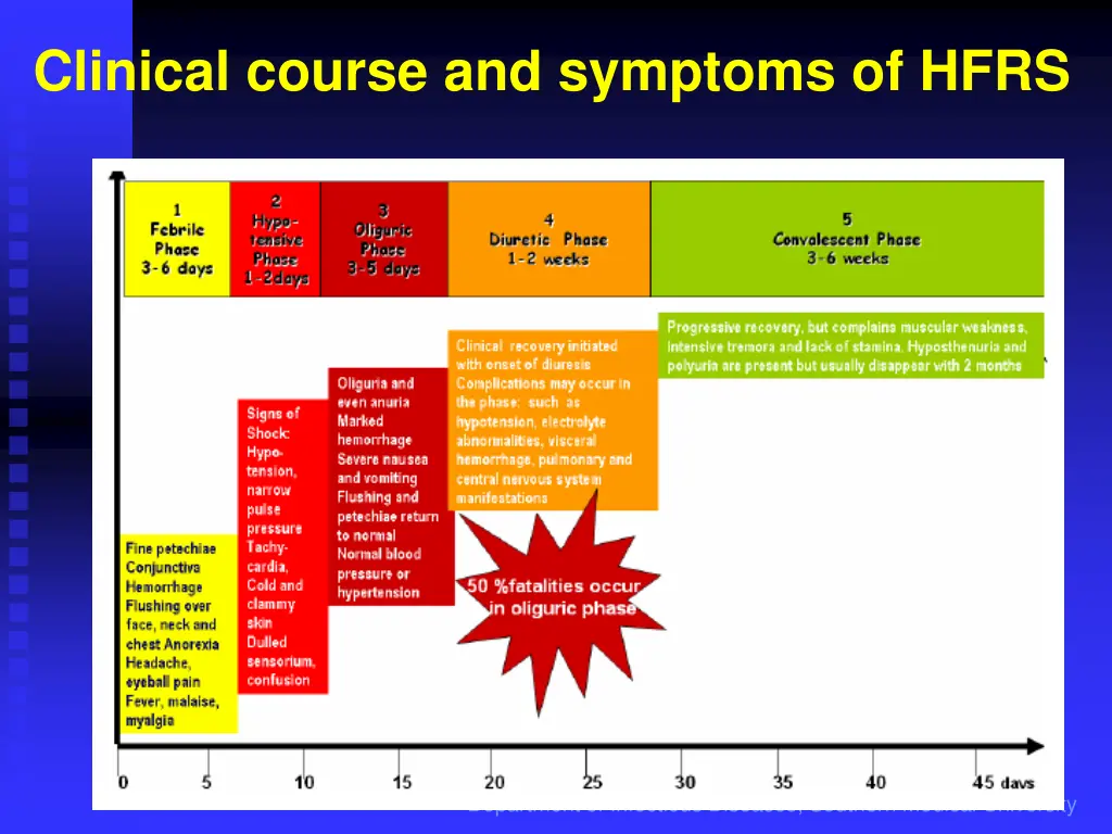 clinical course and symptoms of hfrs
