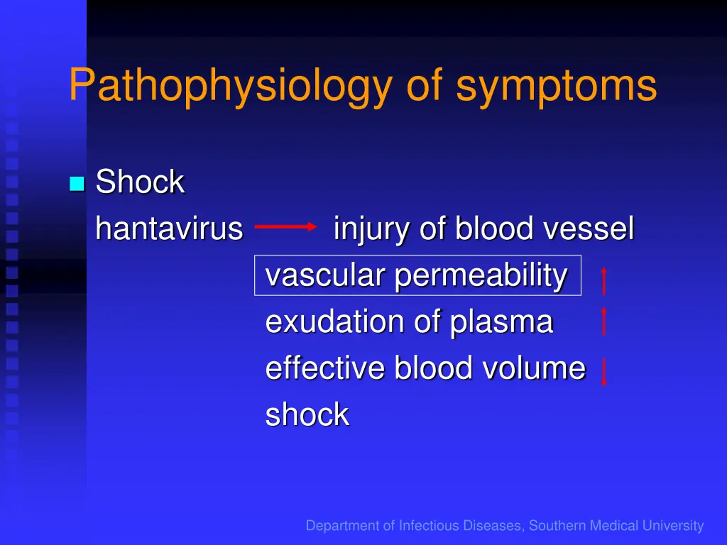 pathophysiology of symptoms