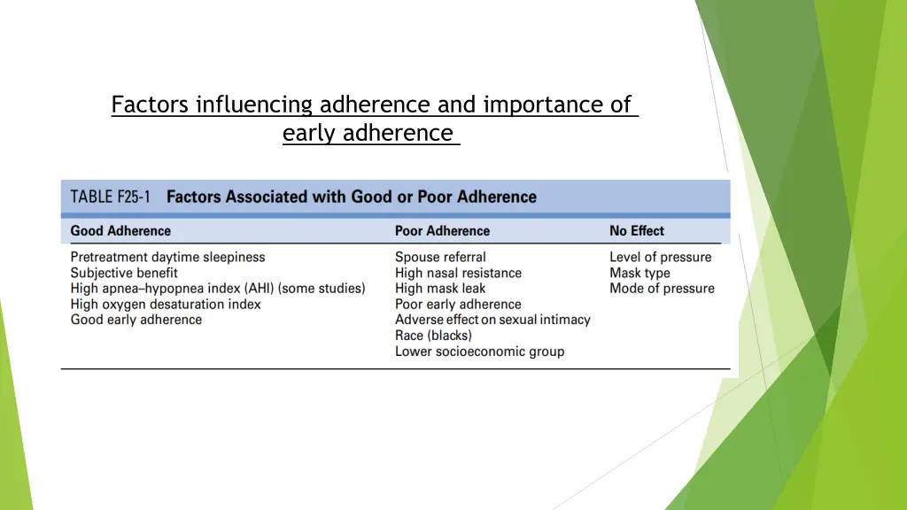 factors influencing adherence and importance