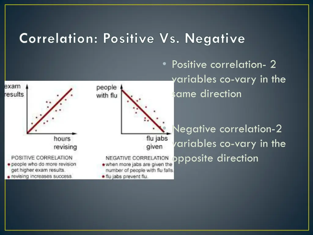 correlation positive vs negative