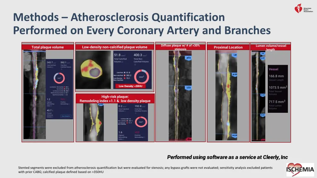 methods atherosclerosis quantification performed