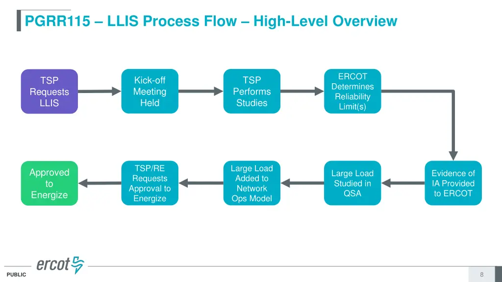 pgrr115 llis process flow high level overview
