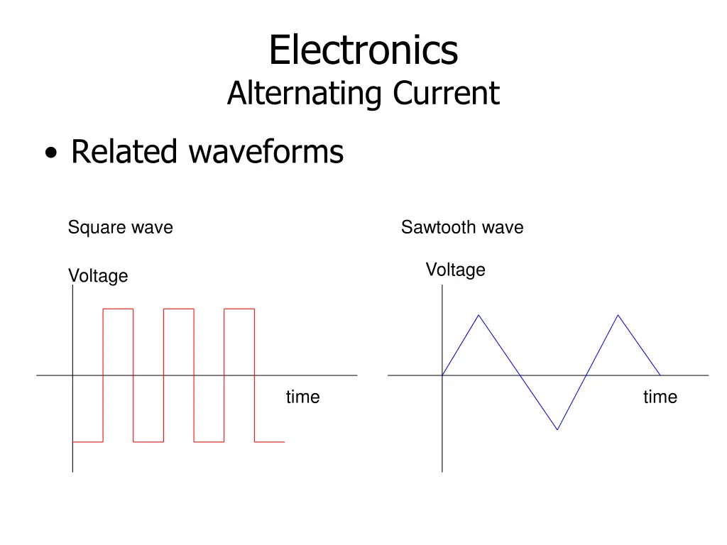 electronics alternating current 1