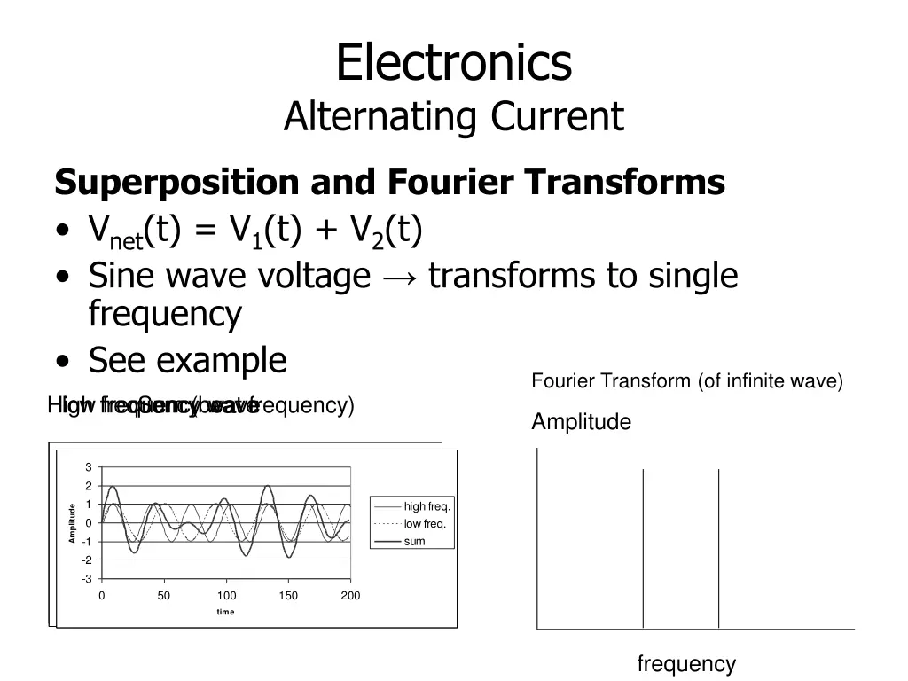 electronics alternating current 2