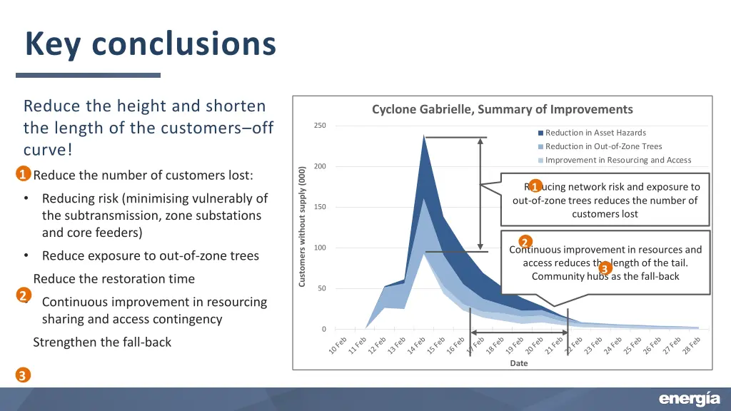 key conclusions